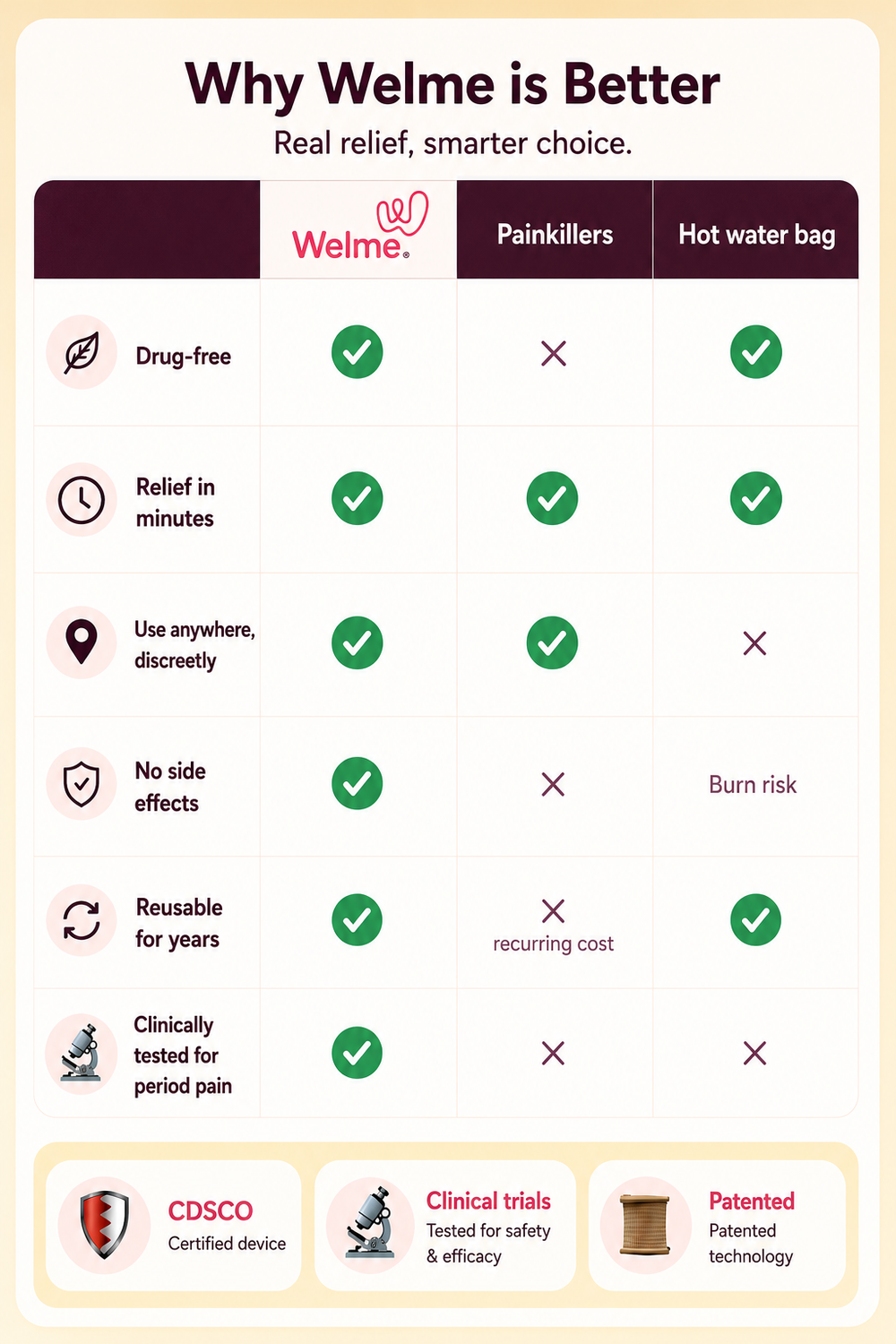 Welme vs. The Old Ways