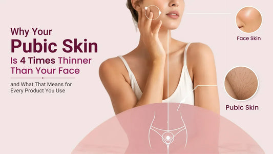 Pubic skin is 4 times thinner than facial skin, highlighting the need for gentle and specialized intimate care products.
