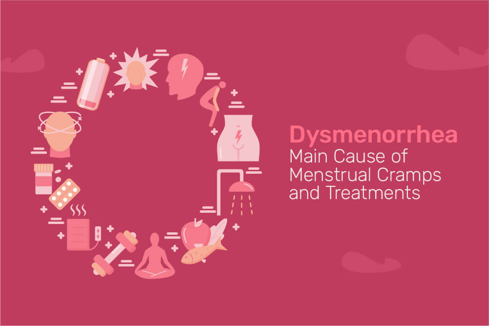 what is dysmenorrhea