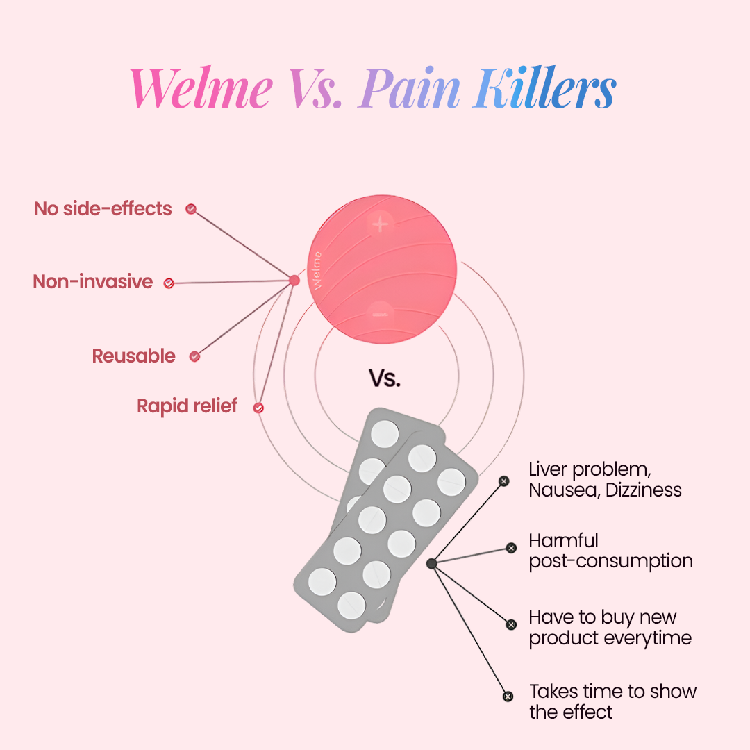 Welme Period Pain Relief Device
