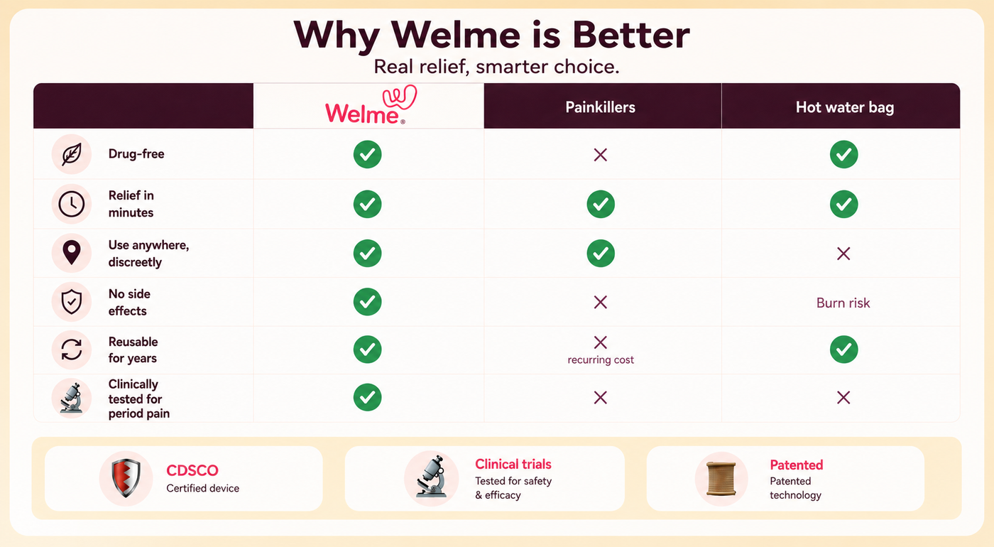 Welme vs. The Old Ways